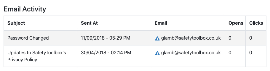 New_user_email_activity.jpg